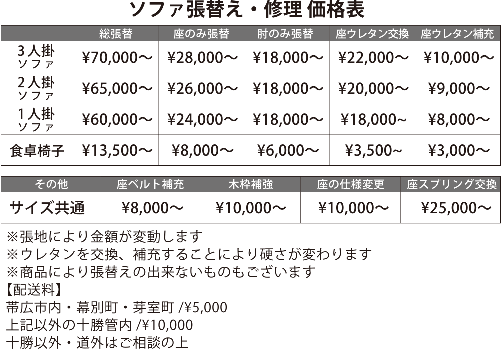 リフォーム料金表